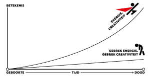 Hoeveel-energie-en-creativiteit-heb-jij-Image-1